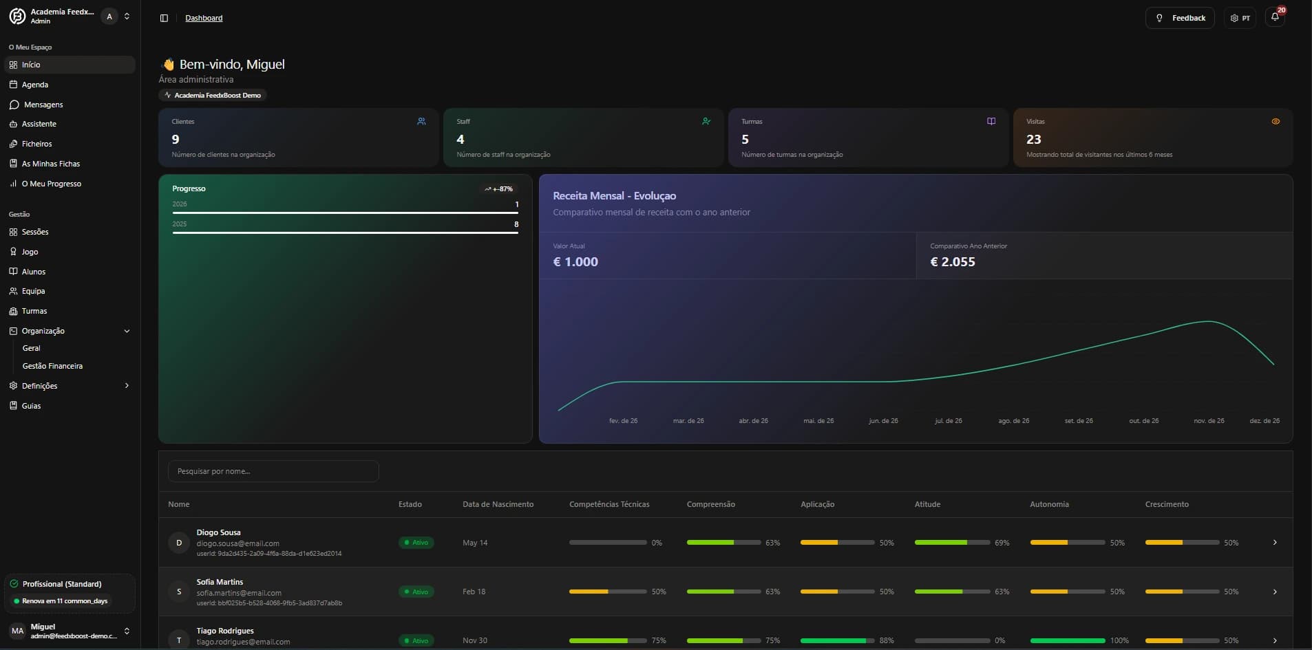 LearnxBoost dashboard showing a student’s progress